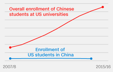 China-US-students-tease